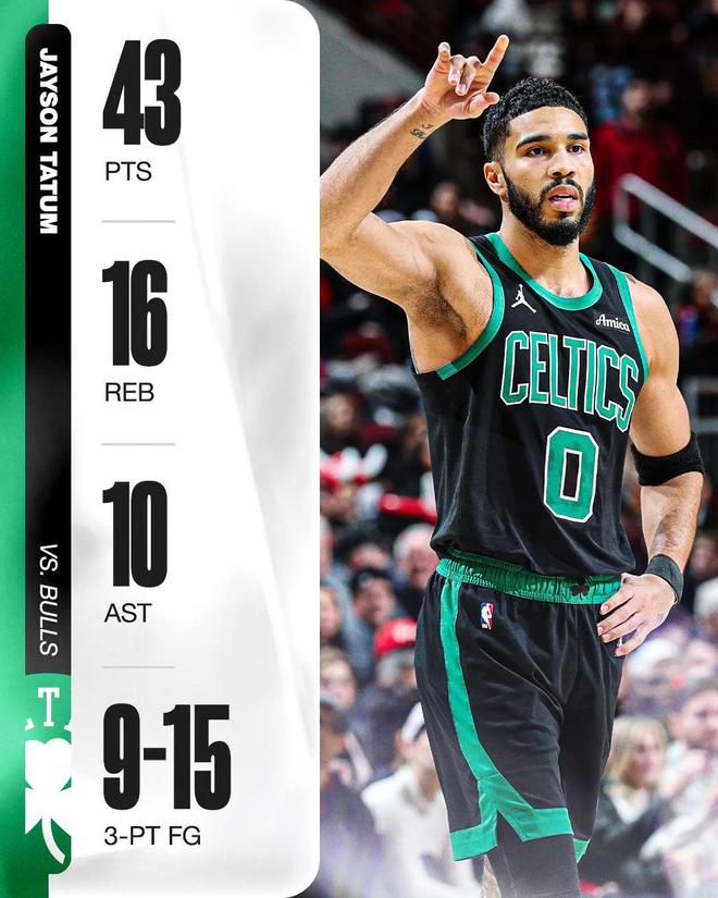 如意体育官网 :塔图姆狂砍公牛分，迎来胜利迎来新赛季高光！